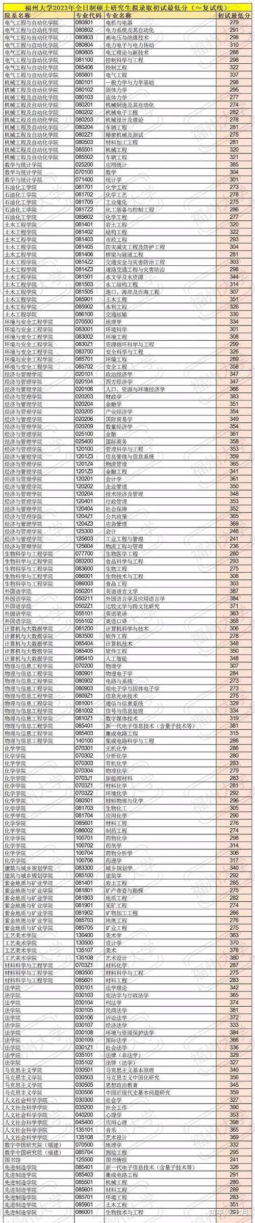 福州大学美术录取分数线多少？-第1张图片-泰美艺术培训