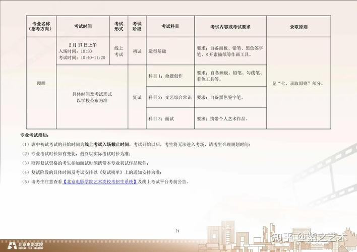 中传媒2025艺考报名何时开始？-第2张图片-泰美艺术培训