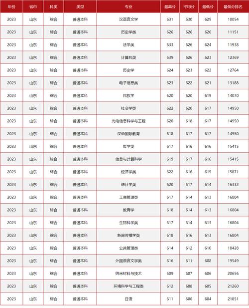 中央民大美术分数线多少？-第1张图片-泰美艺术培训