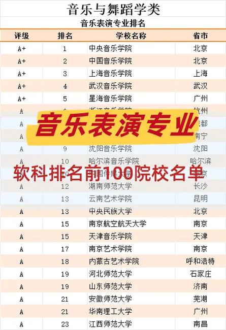 音乐舞蹈学学校排名，哪些院校实力领先？-第2张图片-泰美艺术培训