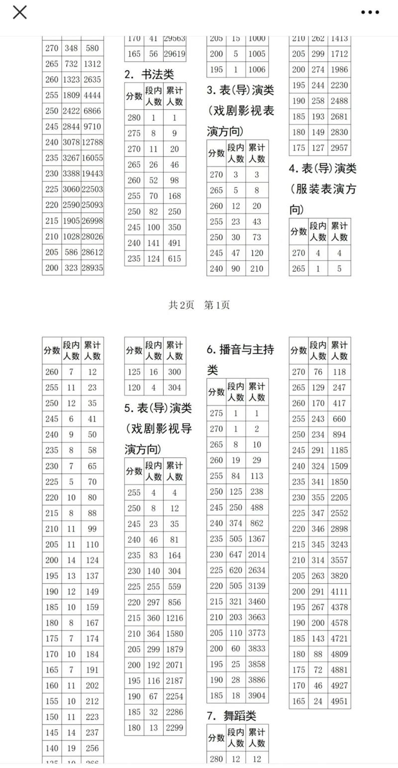 2025播音艺考成绩何时公布？-第3张图片-泰美艺术培训
