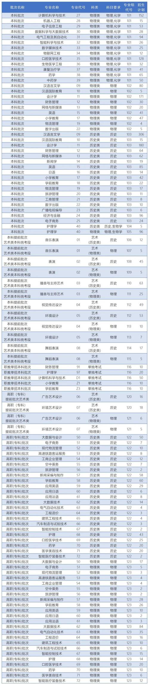 2025年艺考校考何时开始？有哪些新变化？-第3张图片-泰美艺术培训