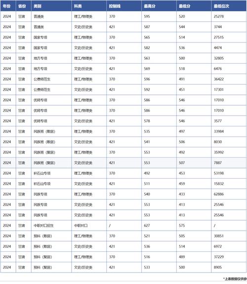 甘肃音乐联考总分是多少？-第1张图片-泰美艺术培训