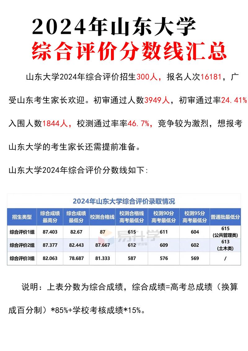 济南大学音乐联考成绩何时公布?-第1张图片-泰美艺术培训 济南大学音乐联考成绩何时公布?-第1张图片-泰美艺术培训