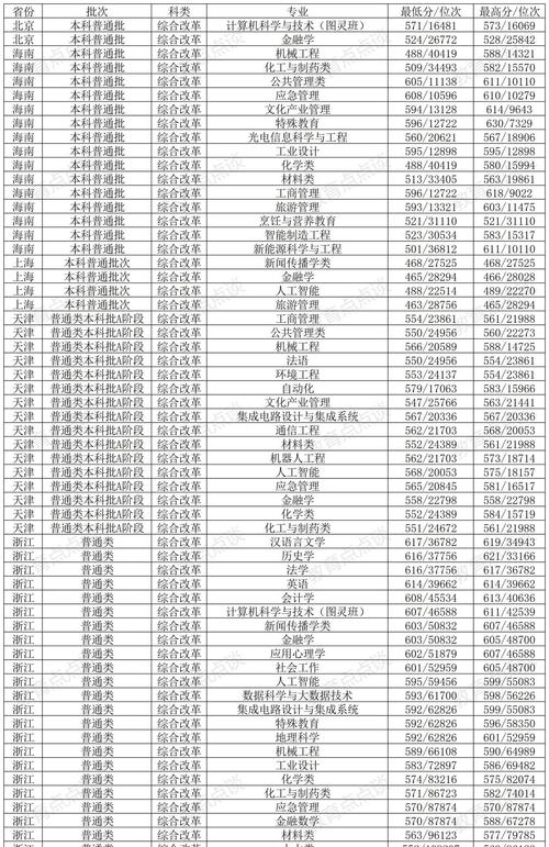 济南大学音乐联考成绩何时公布?-第3张图片-泰美艺术培训 济南大学音乐联考成绩何时公布?-第3张图片-泰美艺术培训