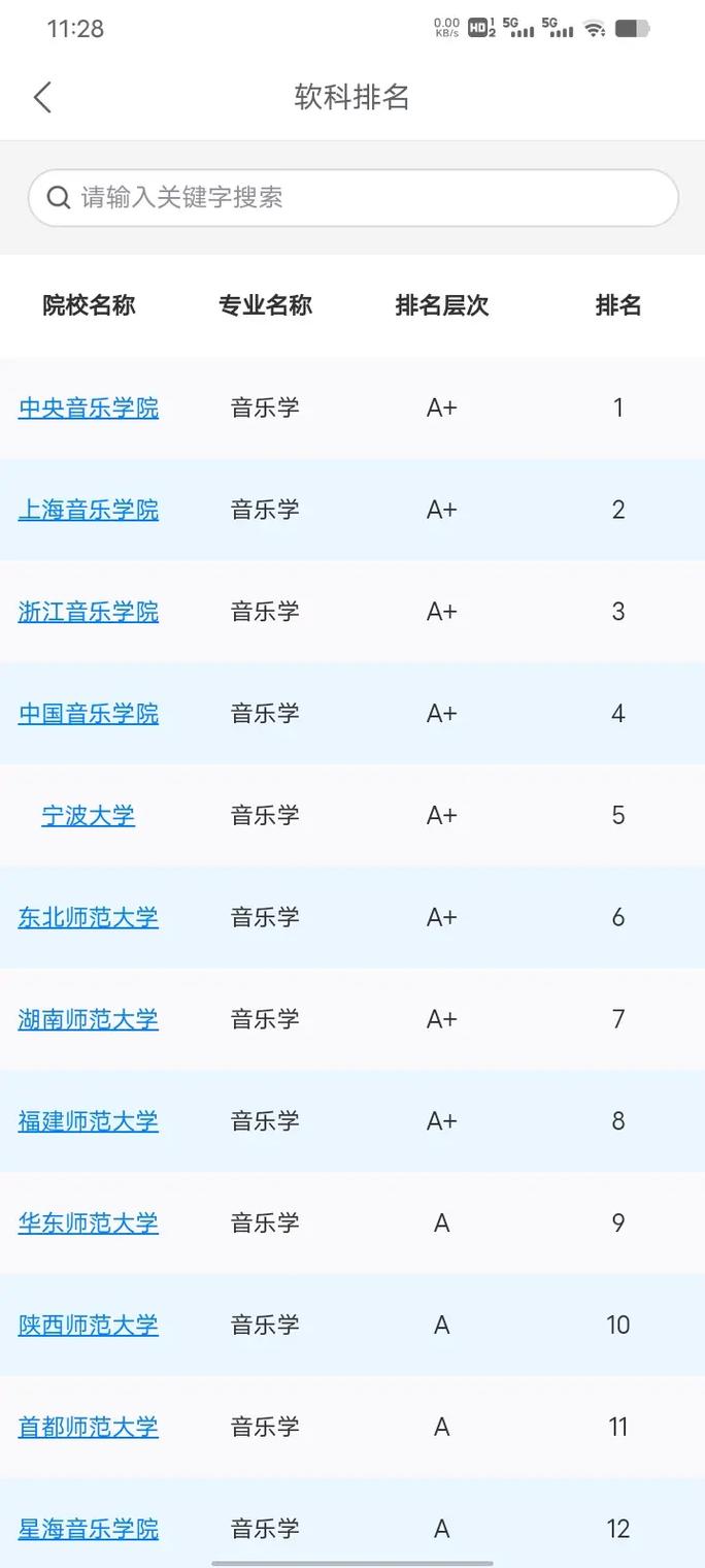 音乐学属于哪个专业类别？-第3张图片-泰美艺术培训