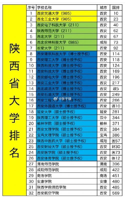陕西舞蹈类大学排名如何？-第1张图片-泰美艺术培训