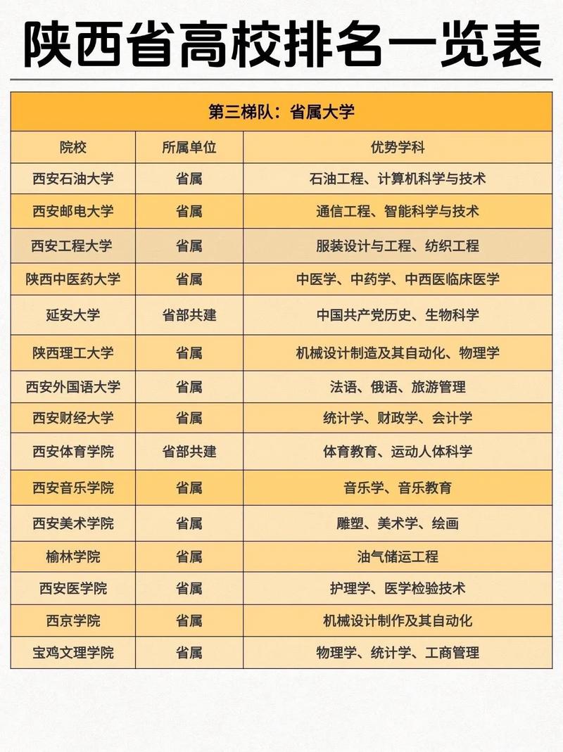 陕西舞蹈类大学排名如何？-第2张图片-泰美艺术培训