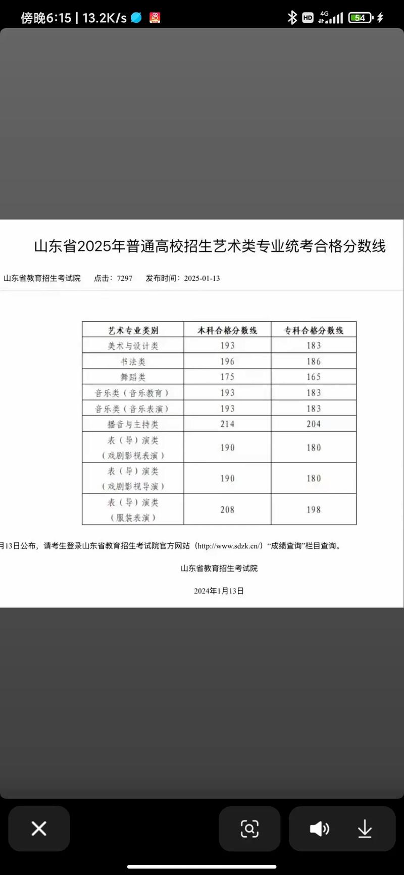 2025河南美术分数线是多少？-第3张图片-泰美艺术培训