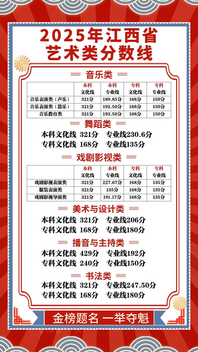 2025美术联考分数线是多少？-第2张图片-泰美艺术培训