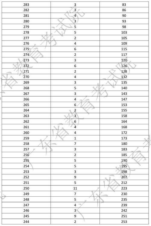 河南体育舞蹈专业分数线多少？-第3张图片-泰美艺术培训