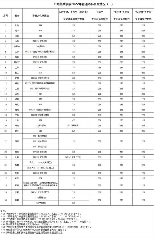 广东二本美术院校有哪些?-第1张图片-泰美艺术培训 广东二本美术院校有哪些?-第1张图片-泰美艺术培训