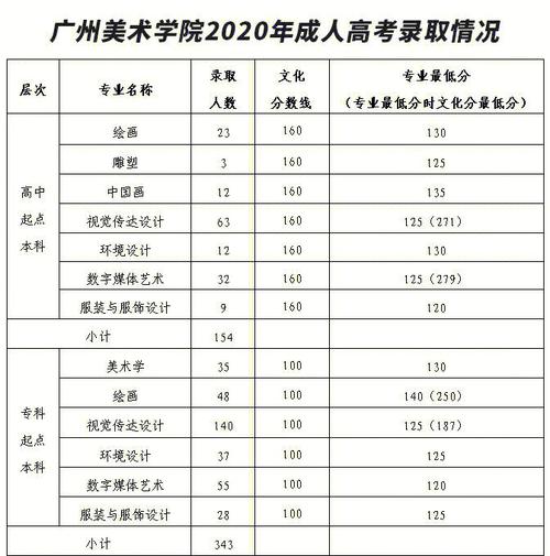 广州成人高考怎么考广美?-第1张图片-泰美艺术培训 广州成人高考怎么考广美?-第1张图片-泰美艺术培训