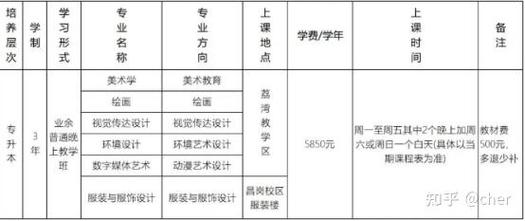 广州成人高考怎么考广美?-第3张图片-泰美艺术培训 广州成人高考怎么考广美?-第3张图片-泰美艺术培训