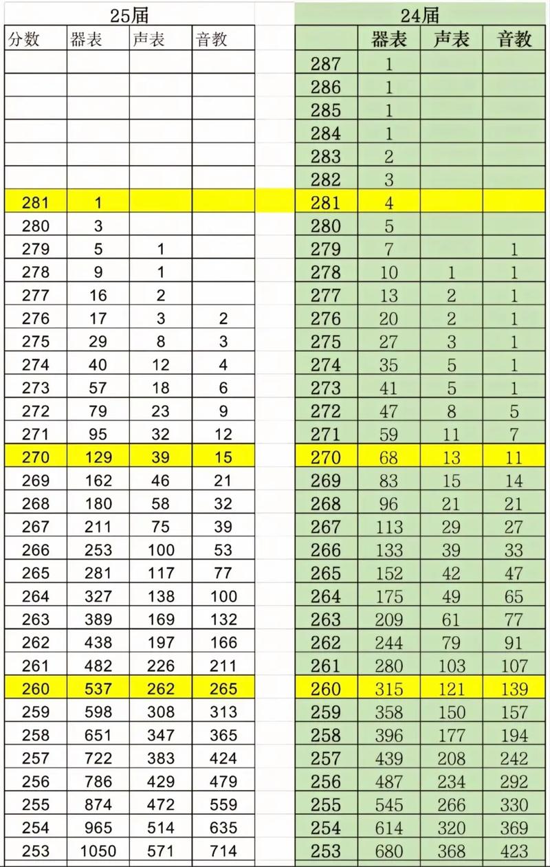音乐高考专业分满分到底是多少?-第3张图片-泰美艺术培训 音乐高考专业分满分到底是多少?-第3张图片-泰美艺术培训