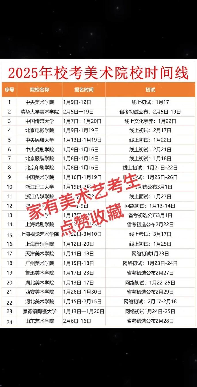 2025美术校考具体时间何时公布？-第2张图片-泰美艺术培训