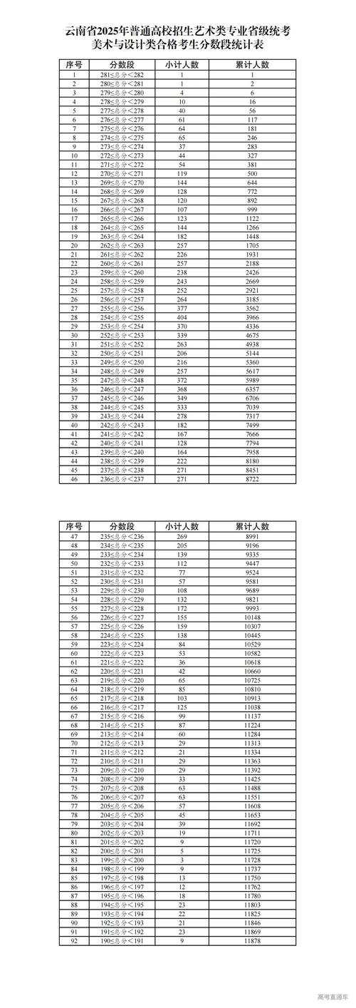 2025年艺考成绩如何计算？-第2张图片-泰美艺术培训