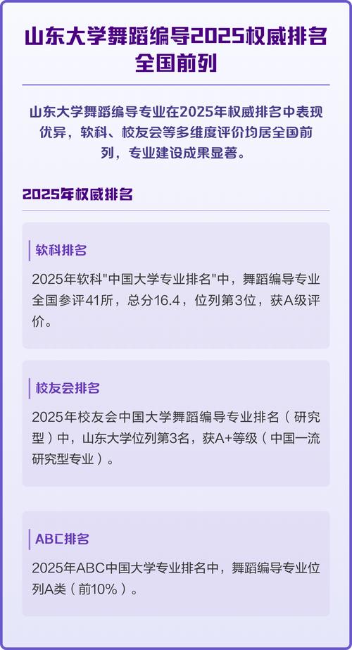 山东最好的舞蹈大学排名-第1张图片-泰美艺术培训