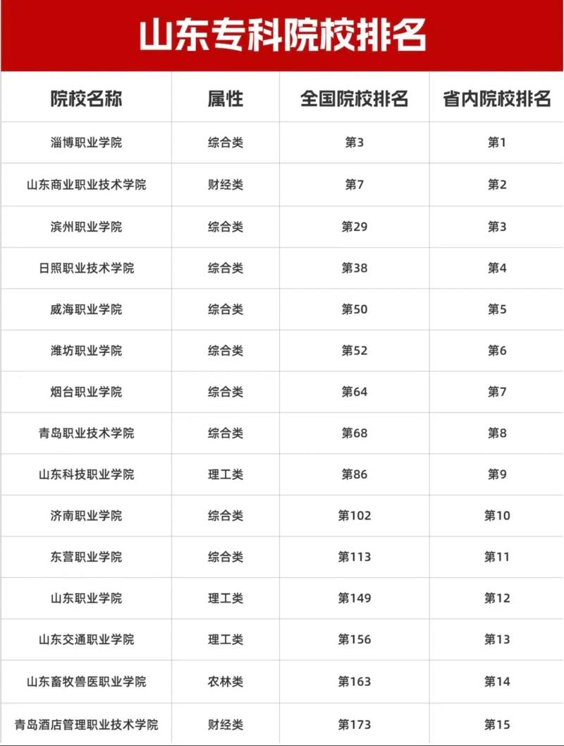 山东最好的舞蹈大学排名-第2张图片-泰美艺术培训