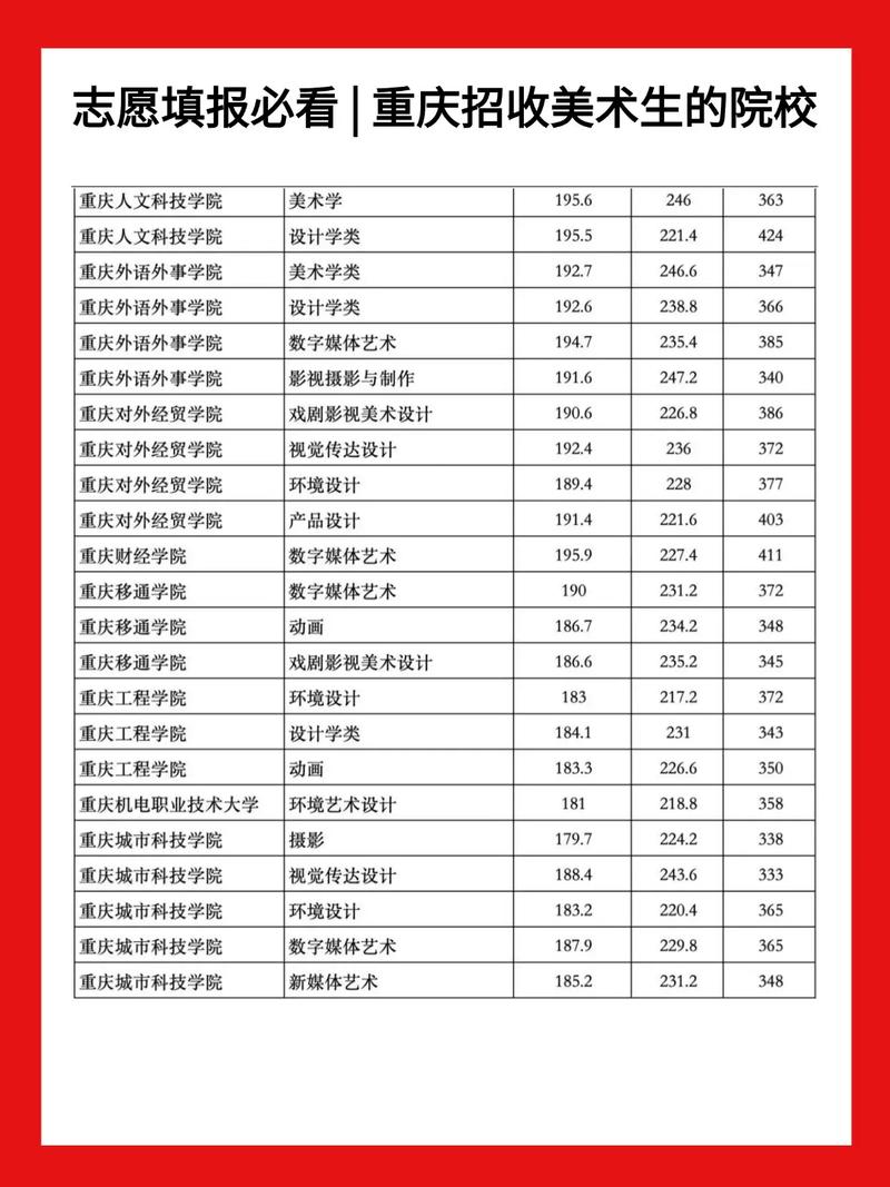 2025重庆美术大学招生政策有何变化？-第2张图片-泰美艺术培训