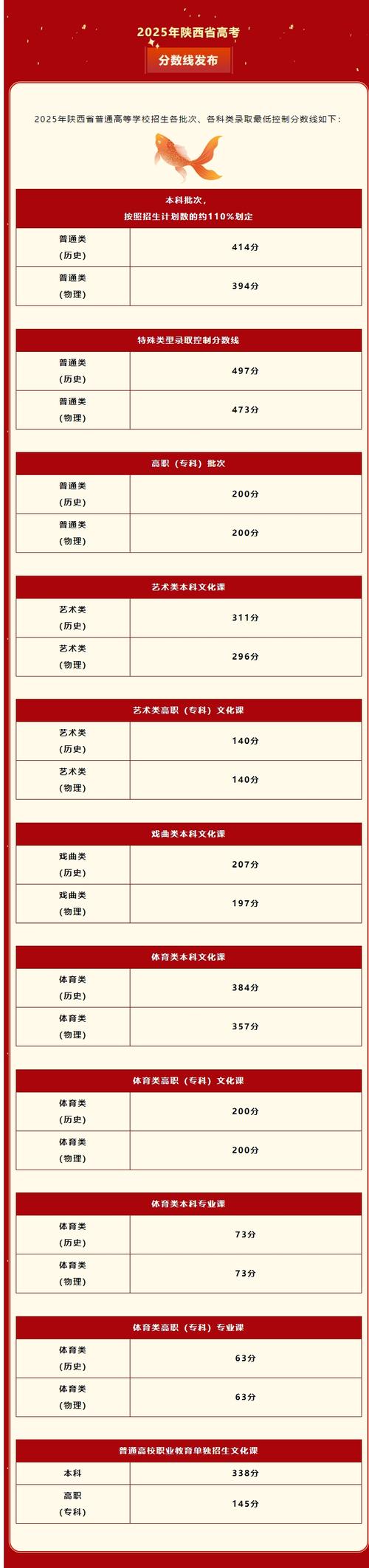 2025陕西艺考成绩何时公布？多少分算合格？-第1张图片-泰美艺术培训