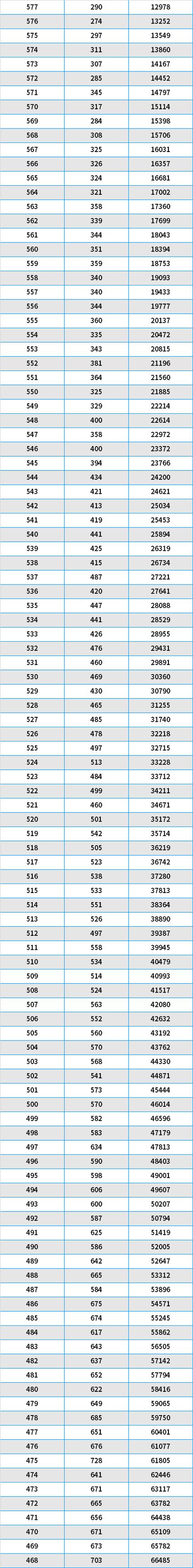 2025陕西艺考成绩何时公布？多少分算合格？-第2张图片-泰美艺术培训