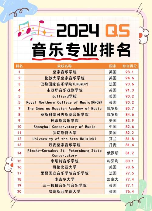 音乐专业可报哪些大学？-第2张图片-泰美艺术培训