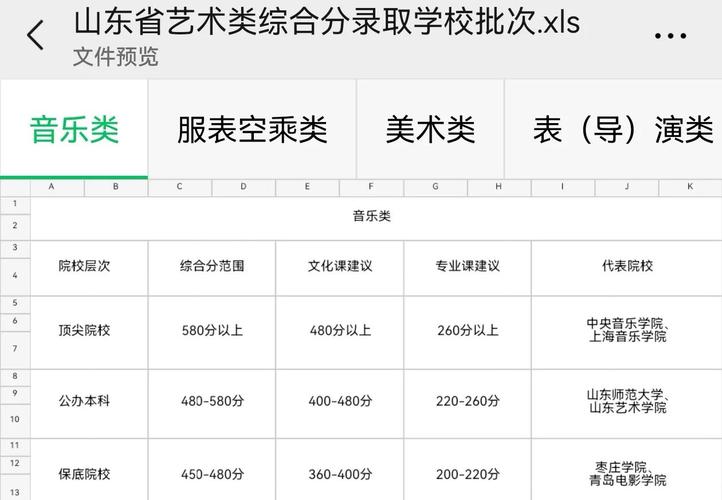 2025湖北艺考新政有哪些变化?-第2张图片-泰美艺术培训 2025湖北艺考新政有哪些变化?-第2张图片-泰美艺术培训