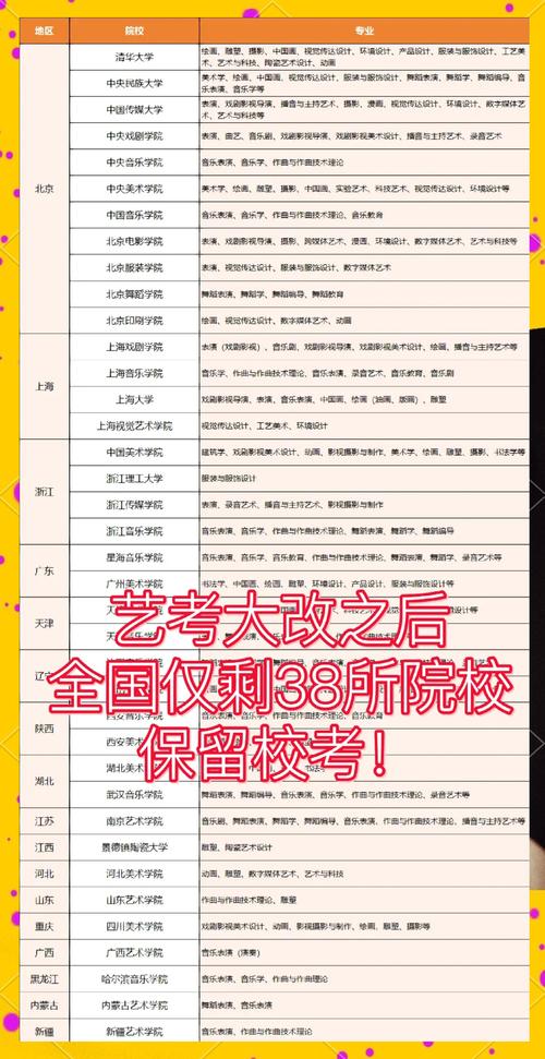 2025湖北艺考新政有哪些变化?-第3张图片-泰美艺术培训 2025湖北艺考新政有哪些变化?-第3张图片-泰美艺术培训