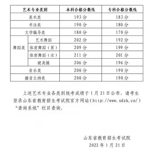 音乐省统考成绩何时可查?-第1张图片-泰美艺术培训 音乐省统考成绩何时可查?-第1张图片-泰美艺术培训