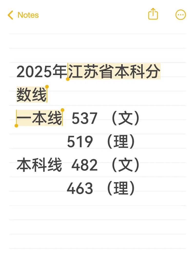 2025江苏音乐分数线-第1张图片-泰美艺术培训 2025江苏音乐分数线-第1张图片-泰美艺术培训