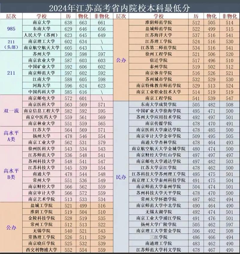 2025江苏音乐分数线-第2张图片-泰美艺术培训 2025江苏音乐分数线-第2张图片-泰美艺术培训