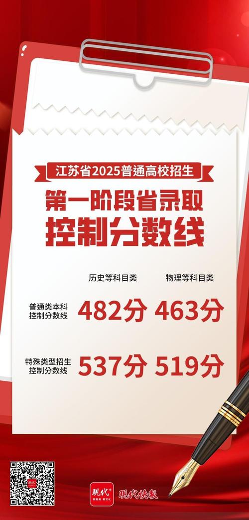 2025江苏音乐分数线-第3张图片-泰美艺术培训 2025江苏音乐分数线-第3张图片-泰美艺术培训