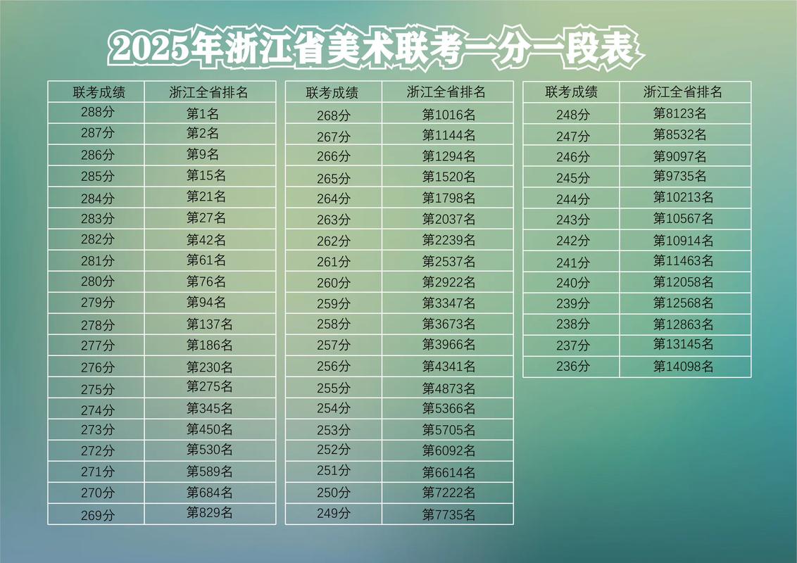 2025浙江艺考专业分-第1张图片-泰美艺术培训