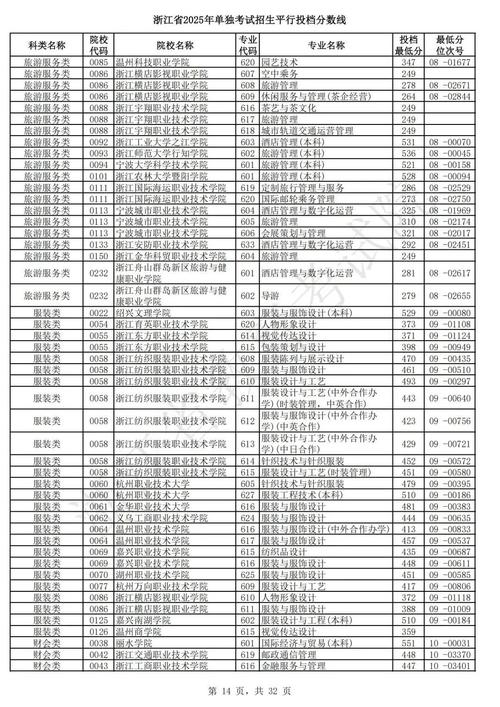 2025浙江艺考专业分-第3张图片-泰美艺术培训