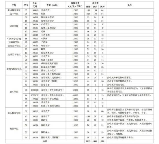 2025广西艺考时间几月几号？-第2张图片-泰美艺术培训