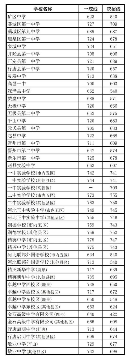 2025石家庄音乐校考何时开始报名?-第2张图片-泰美艺术培训 2025石家庄音乐校考何时开始报名?-第2张图片-泰美艺术培训