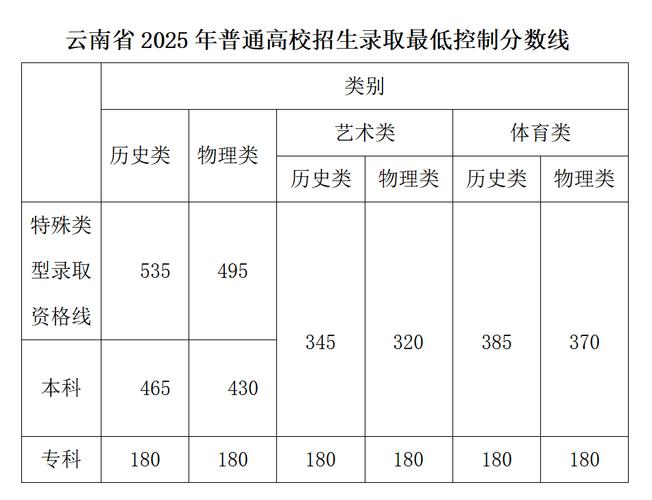 2025年云南艺考人数为何变化？-第2张图片-泰美艺术培训