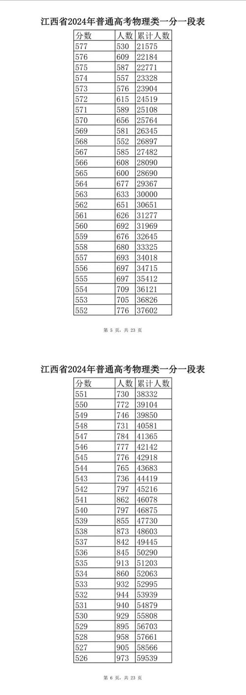 江西省联考查分2025何时出？-第1张图片-泰美艺术培训