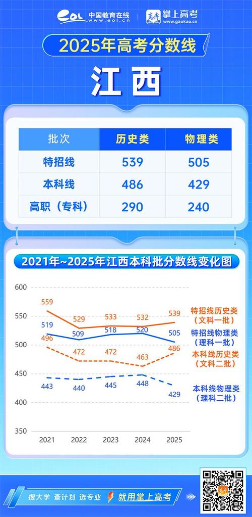 江西省联考查分2025何时出？-第2张图片-泰美艺术培训