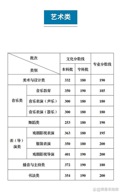 重庆2025音乐分数线是多少？-第2张图片-泰美艺术培训