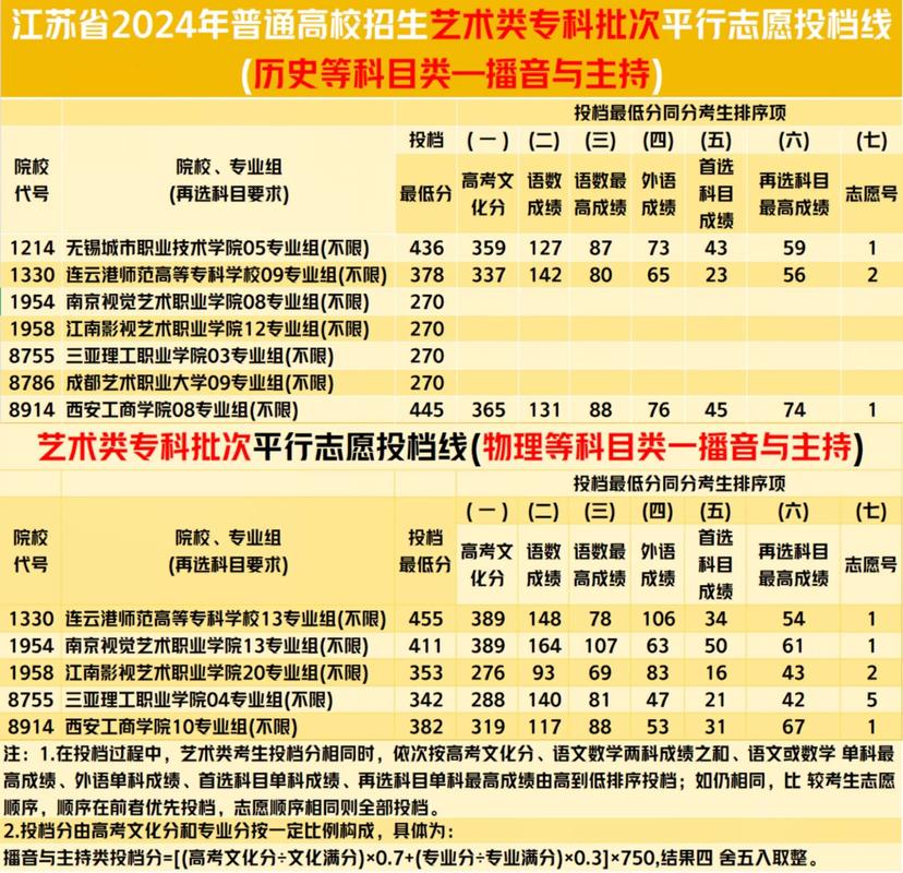 江苏高考音乐类如何录取?流程是怎样的?-第1张图片-泰美艺术培训 江苏高考音乐类如何录取?流程是怎样的?-第1张图片-泰美艺术培训