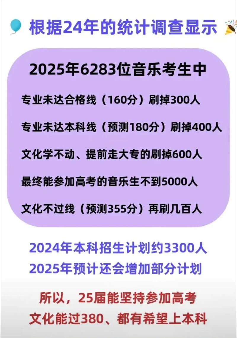 江苏高考音乐类如何录取?流程是怎样的?-第3张图片-泰美艺术培训 江苏高考音乐类如何录取?流程是怎样的?-第3张图片-泰美艺术培训