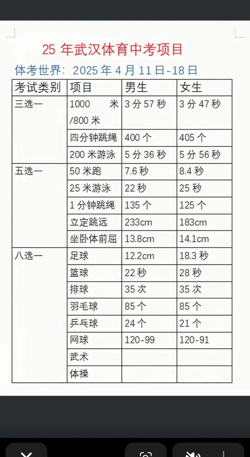 2025武汉体院艺考有哪些变化？-第1张图片-泰美艺术培训
