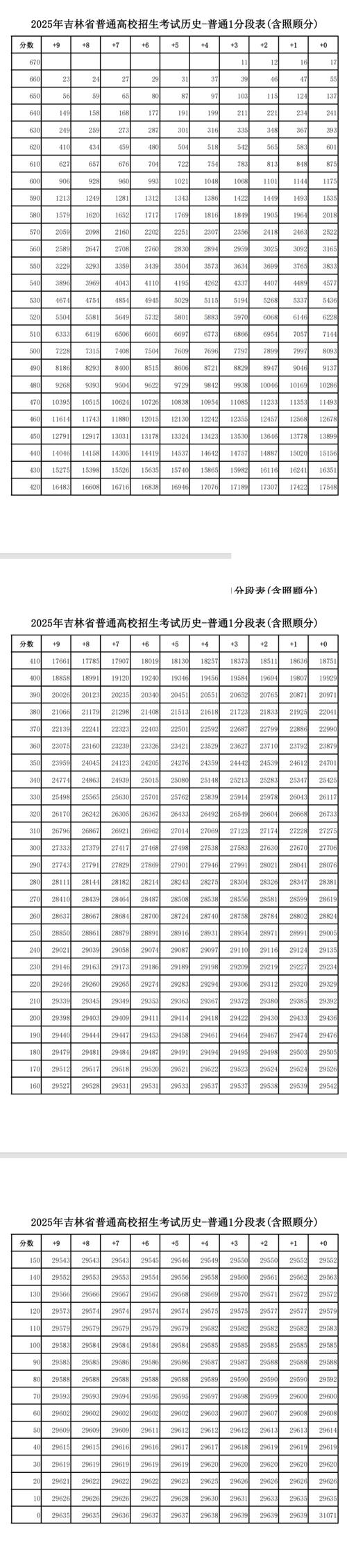 2025吉林艺考何时开始？-第2张图片-泰美艺术培训