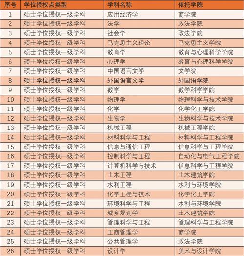 济南大学舞蹈录取分数线是多少？-第3张图片-泰美艺术培训