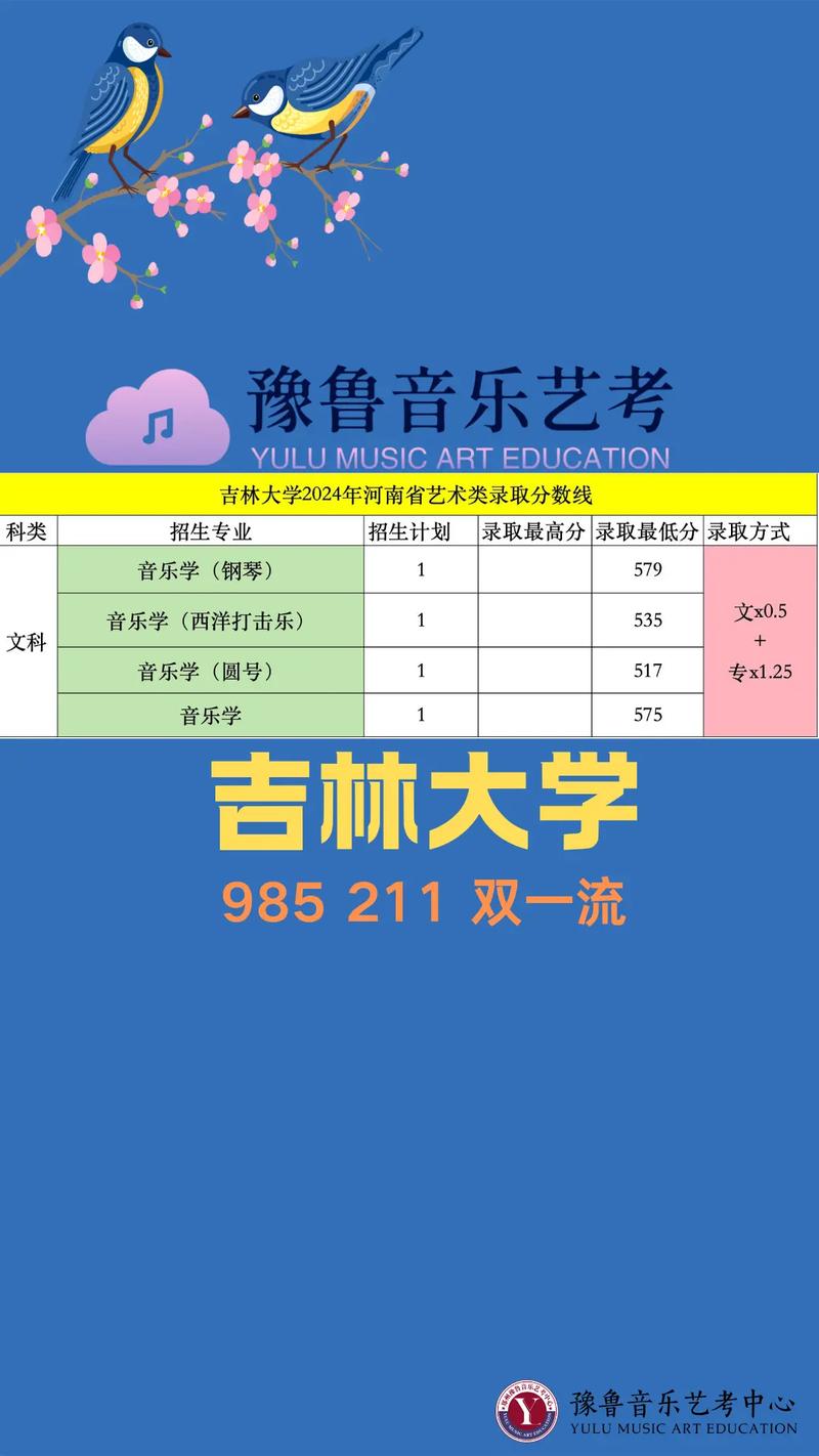2025吉林音乐艺考政策有哪些变化?-第3张图片-泰美艺术培训 2025吉林音乐艺考政策有哪些变化?-第3张图片-泰美艺术培训