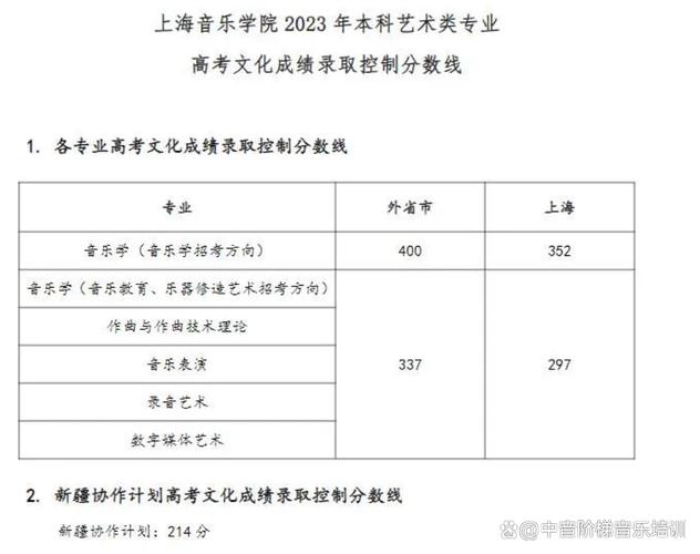 上海音乐大学有哪些专业？-第3张图片-泰美艺术培训