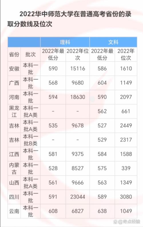 华中师范美术录取分数线多少？-第1张图片-泰美艺术培训
