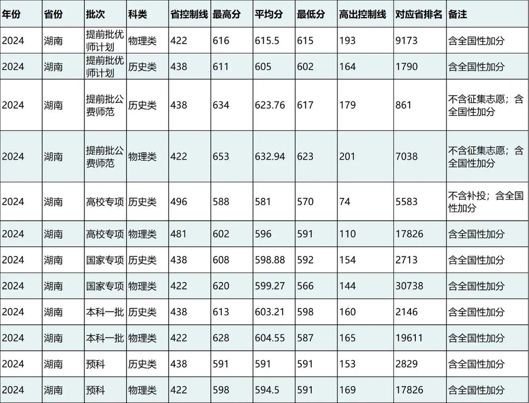 华中师范美术录取分数线多少？-第2张图片-泰美艺术培训